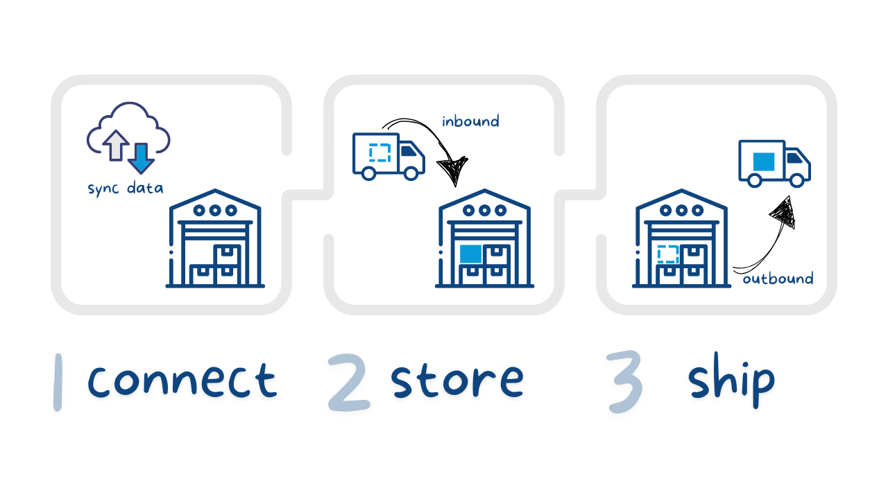 How to start Shopify fulfilment in LA?