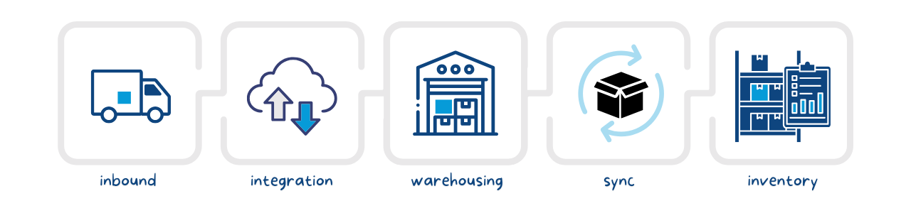 Nippon Express offers fulfillment services in Los Angeles