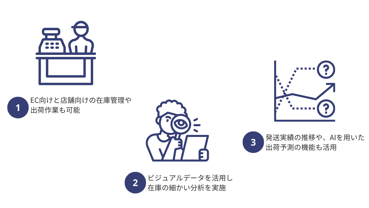 DCXではEC向けだけでなく、店舗向けの在庫管理や出荷機能も実装している。出荷予測等の機能なども