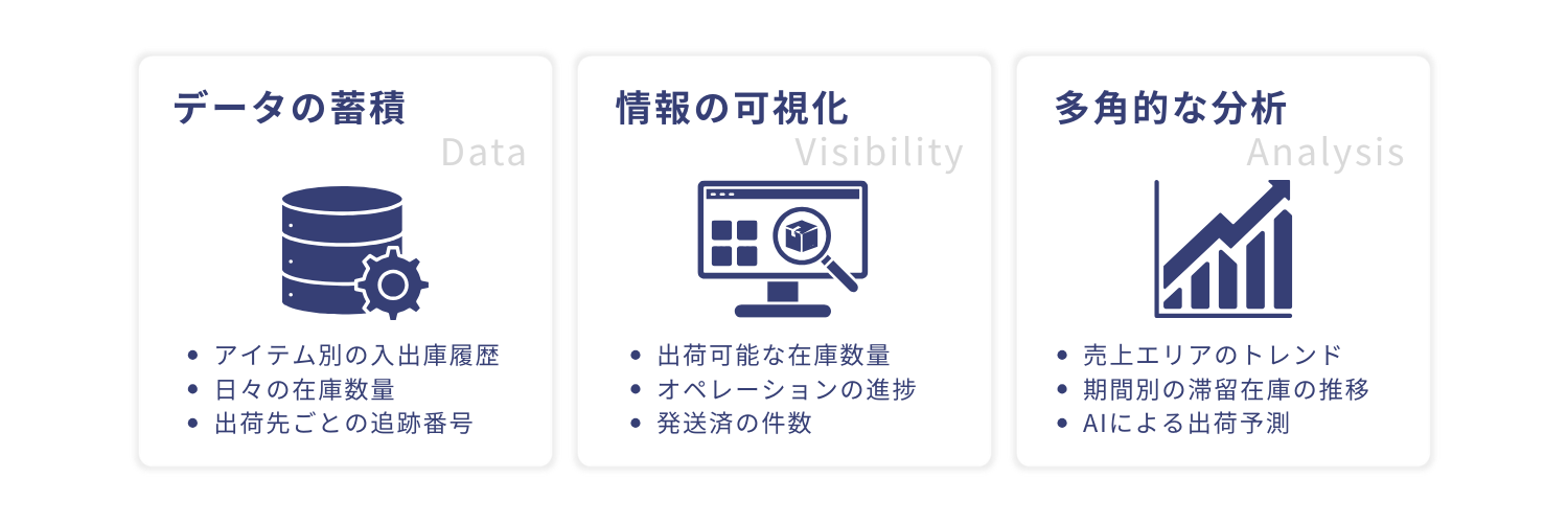 DCX(Digital Commerce Transformation)は、モノの流れを可視化する在庫管理ソリューション