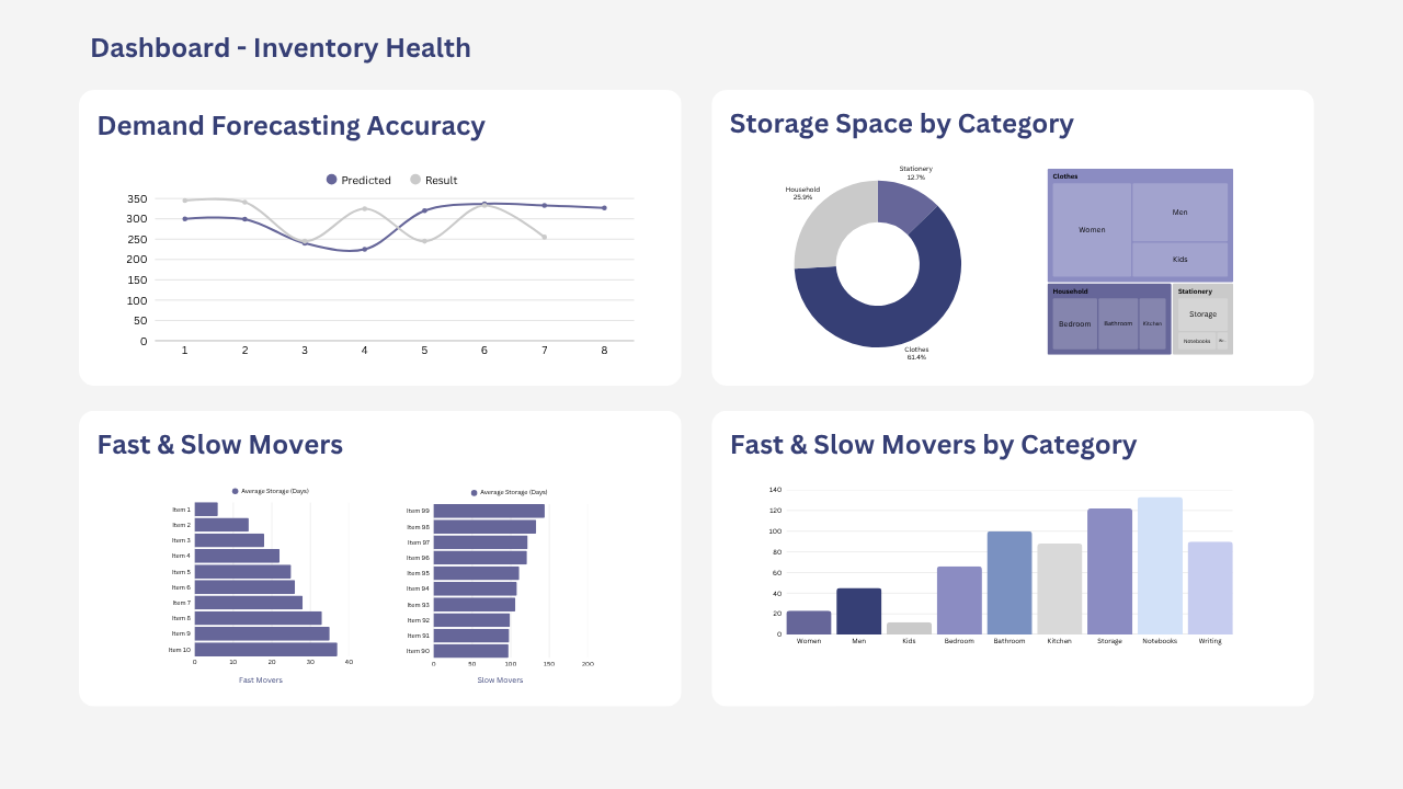 WMS Data for Inventory Health and Smart Stock Management