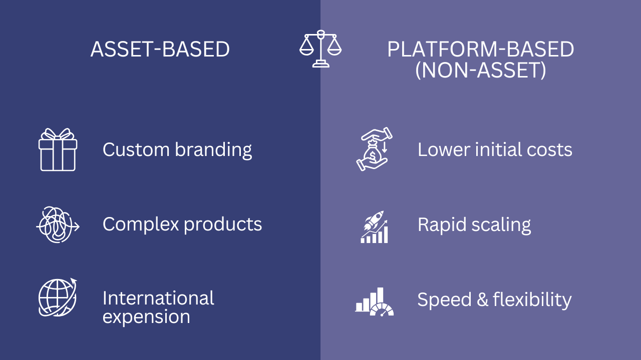 Asset or non-asset 3PL