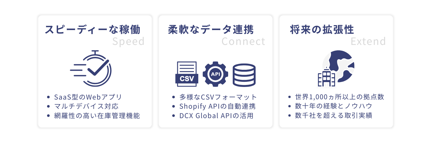 DCXでは、様々な物流フルフィルメントや在庫管理の経験を基に、最適なオペレーションを構築することが可能です。