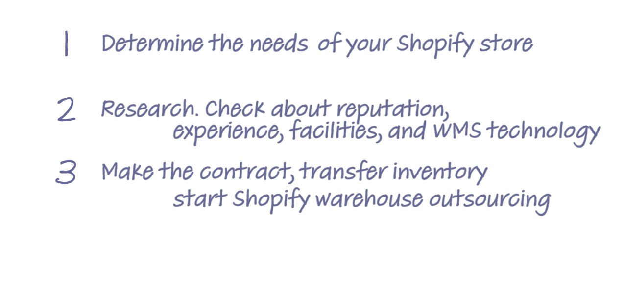 How to outsource Shopify Warehouse