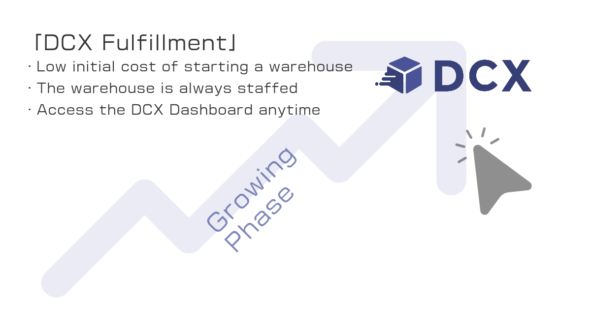 DCX Fulfillment to oursource Shopify fulfillment to NX Group