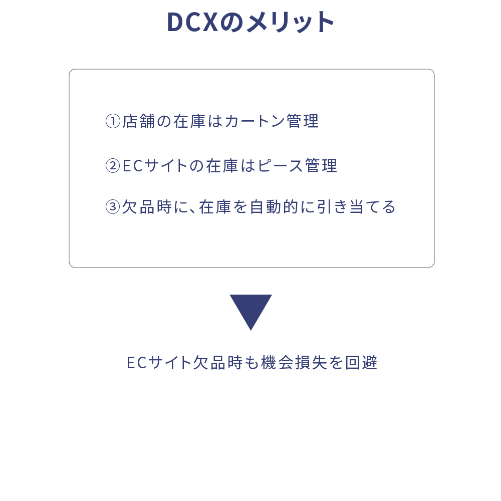 Shopifyの在庫と店舗の在庫で一元管理できるWMSのメリット