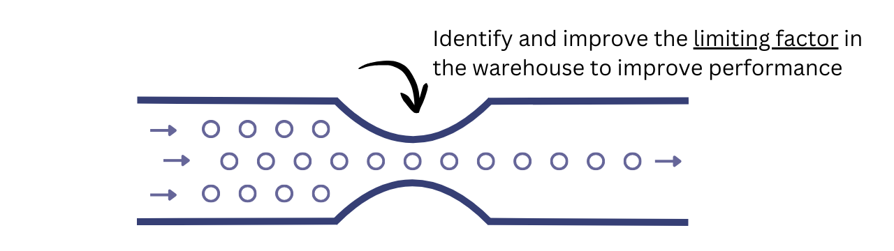  TOC theory of constraints