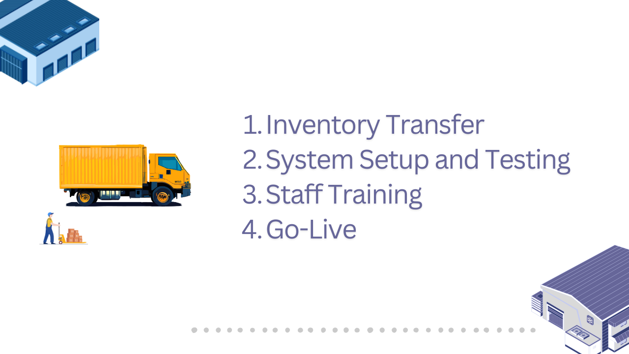 Implementation Timeline for Switching Shopify Fulfillment Partners