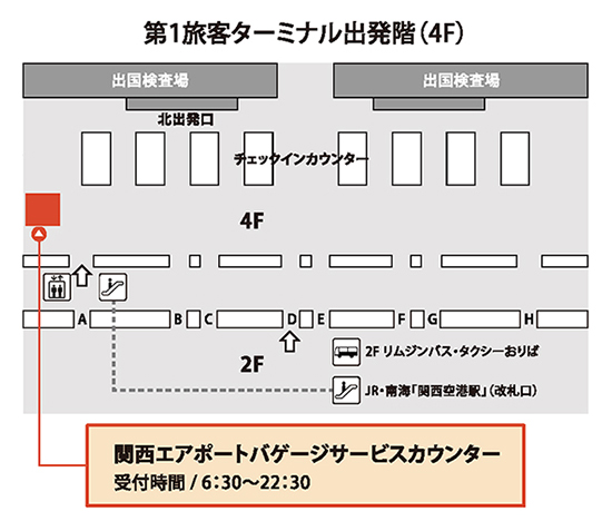 関西国際空港 別送品申告書受付カウンター