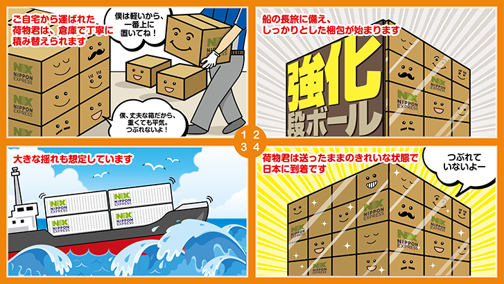1.ご自宅から運ばれた荷物君は、倉庫で丁寧に積み替えられます 2.船の長旅に備え、しっかりとした梱包が始まります 3.大きな揺れも想定しています 4.荷物君は送ったままのきれいな状態で日本に到着です