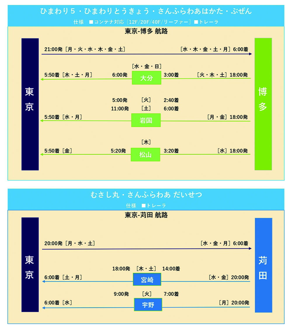 標準発着ダイヤ図