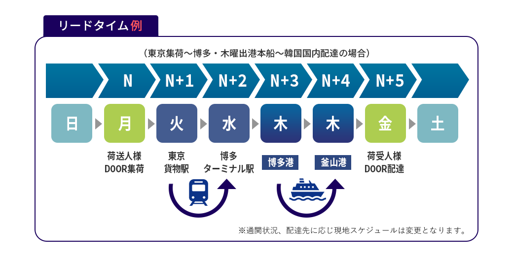 スケジュール