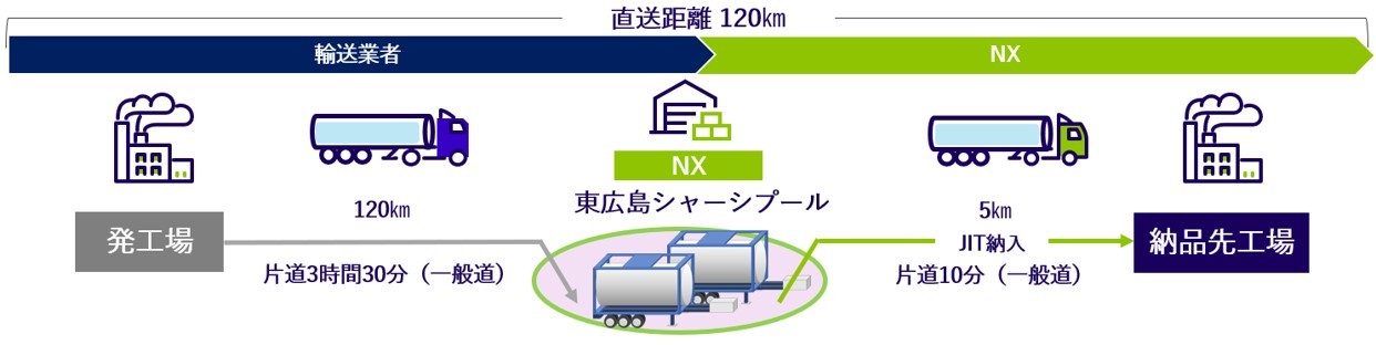 新スキーム全体像
