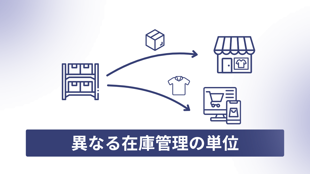 倉庫から実店舗とECサイトへ異なる単位で出荷される在庫管理のイメージ図
