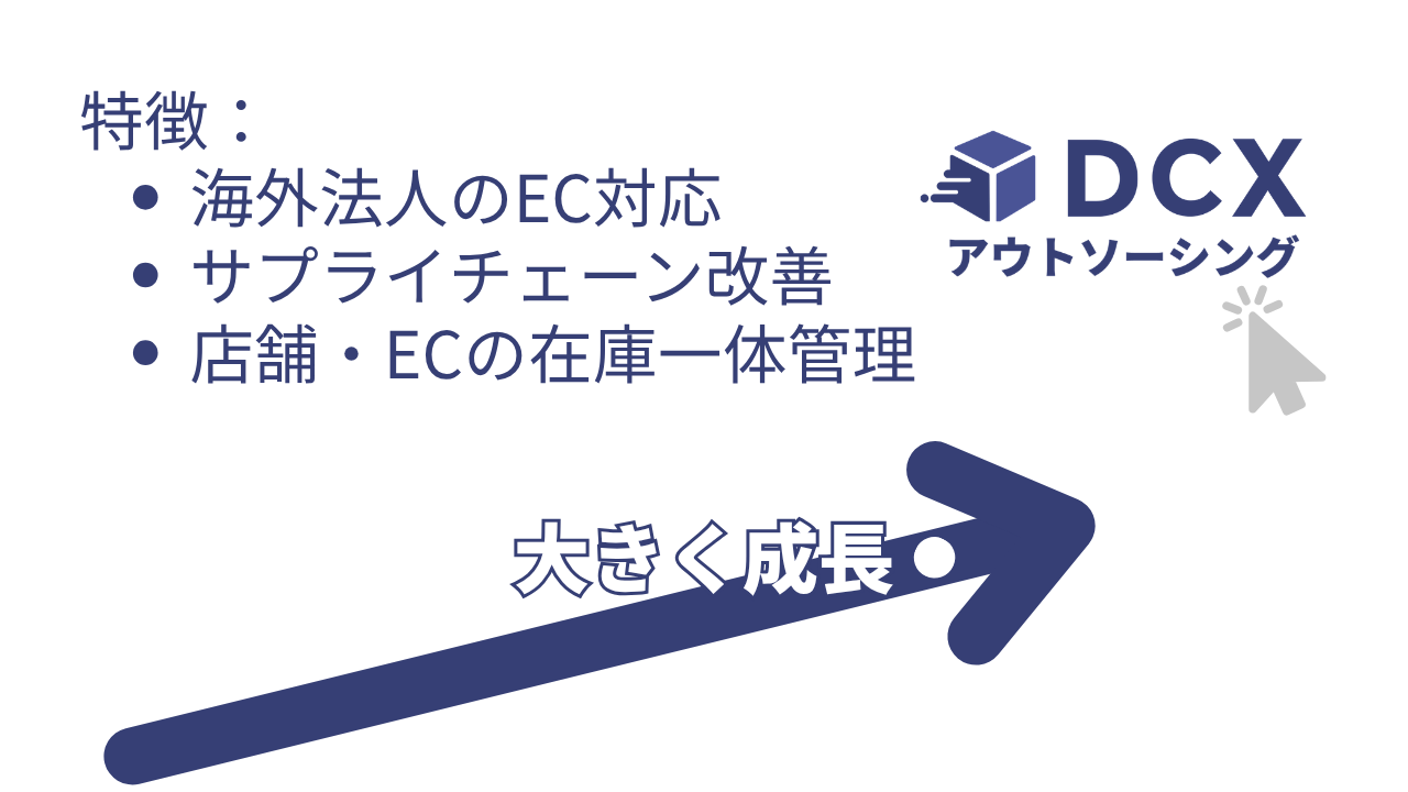 大きく成長する段階でのDCXアウトソーシングの拡張対応を示すイメージ図