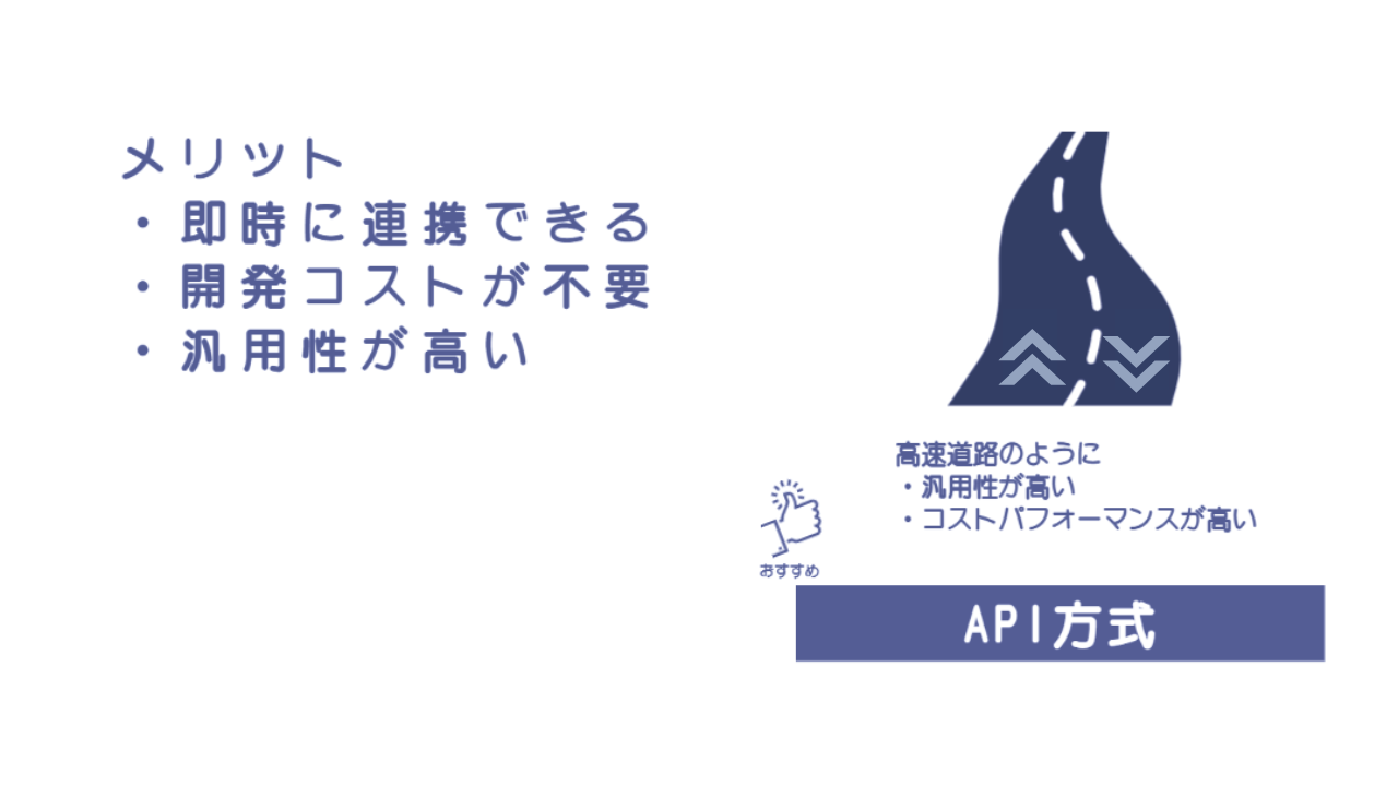 ECプラットフォームとスピーディーに連携できるAPI通信のメリットイラスト
