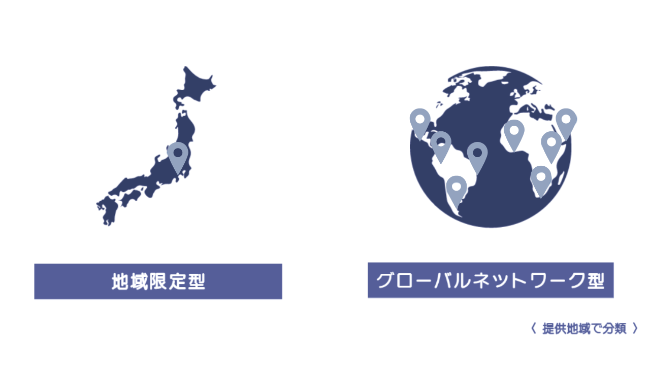地域限定型3PLとグローバルネットワーク型3PLの比較イラスト
