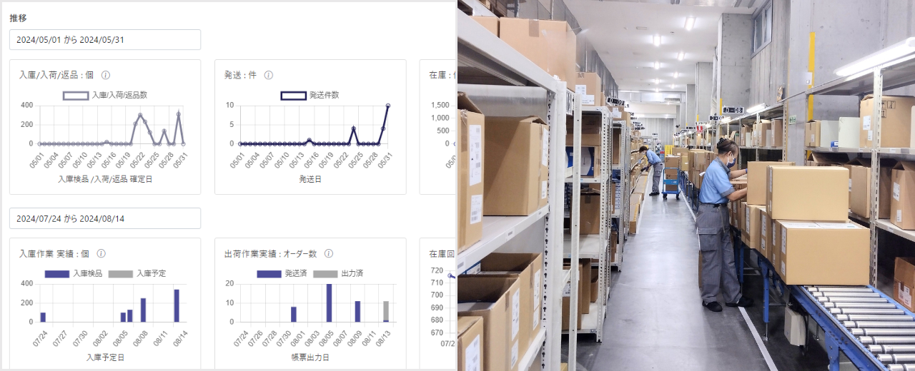 ShopifyとAPI連携が可能なDCX