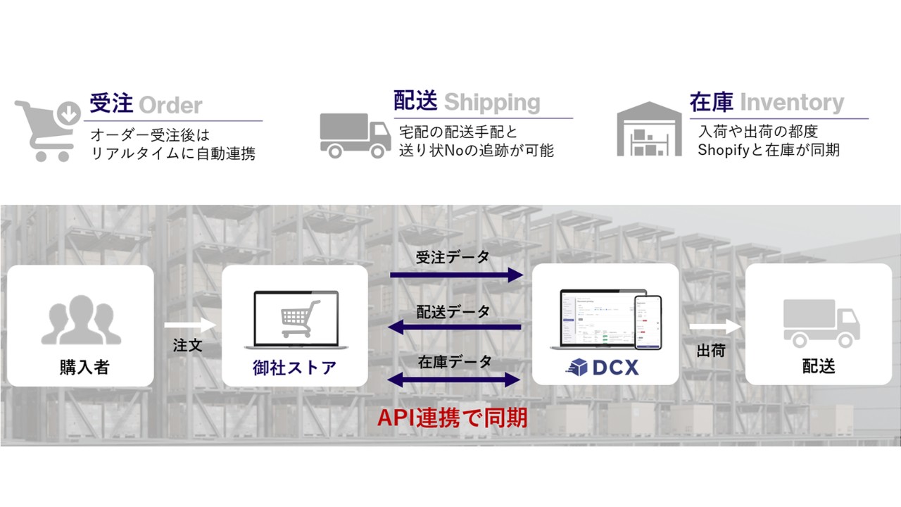 オペレーションの状況はDCXのダッシュボードに表示されていますので、お客様自身でPCやスマートフォンを使って、どこでも進捗を細かく確認することも可能