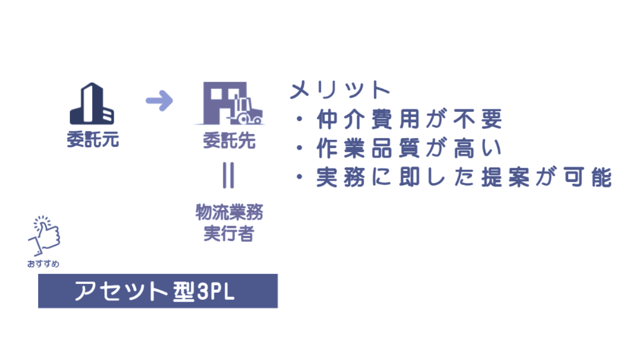 自社倉庫と自社スタッフを持つアセット型3PLのメリットイラスト