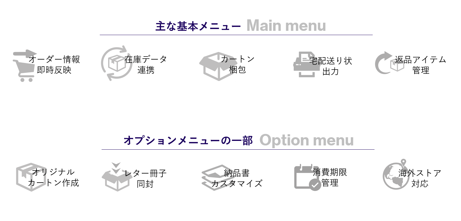 ブランドロゴ入りのオリジナル段ボールや環境配慮型梱包材も活用可能