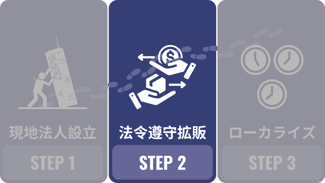 日本国内の法令で禁止や制限されている品目