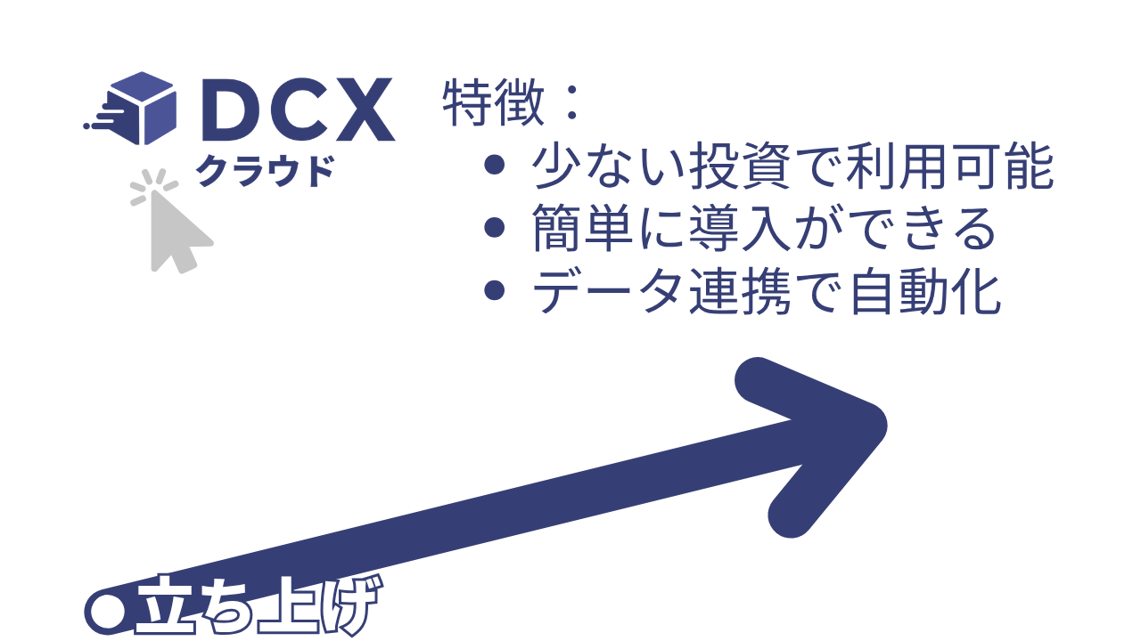 立ち上げ期におけるDCXクラウドサービスの3つの特徴を示すイメージ図