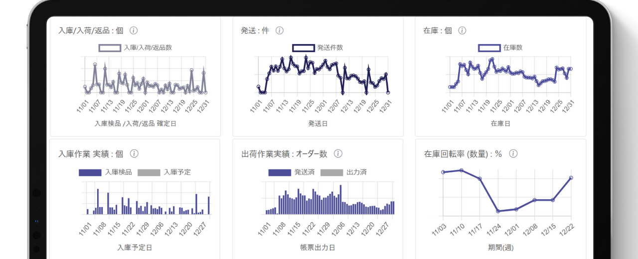 物流会社は、自社のITシステムを保有しているか