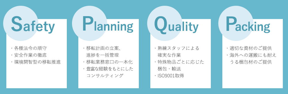 Safety・各種法令の順守・安全作業の徹底・環境開智型の移転推進、Planning・移転計画の立案、進捗を一括管理・移転業務窓口の一本化・豊富な経験をもとにしたコンサルティング、Quality・熟練スタッフによる確実な作業・特殊物品ごとに応じた梱包、輸送・ISO9001取得 FIDI加盟、Packing・適切な資材のご提供・海外への運搬にも耐えうる梱包材のご提供