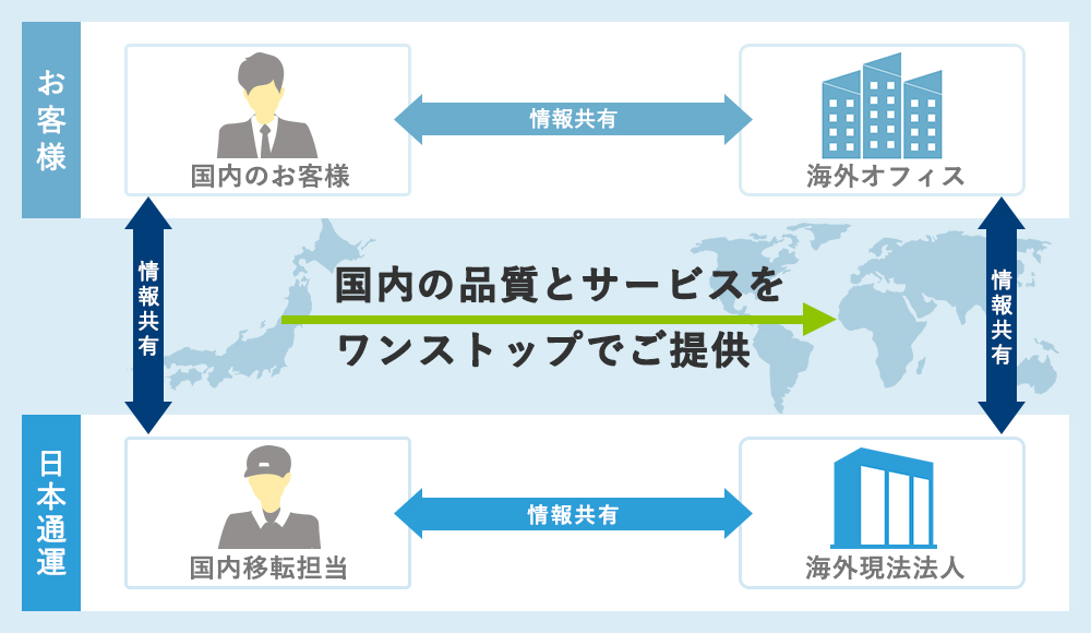 国内の品質とサービスをワンストップでご提供