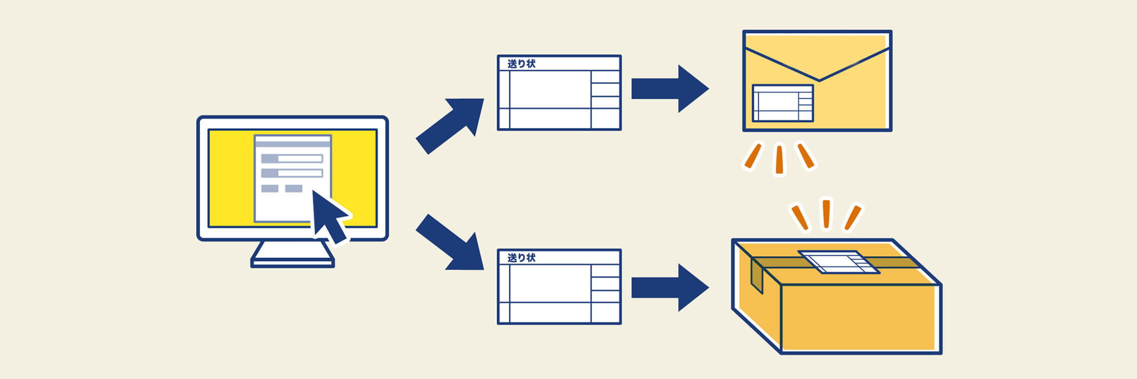 Sora S-Printer