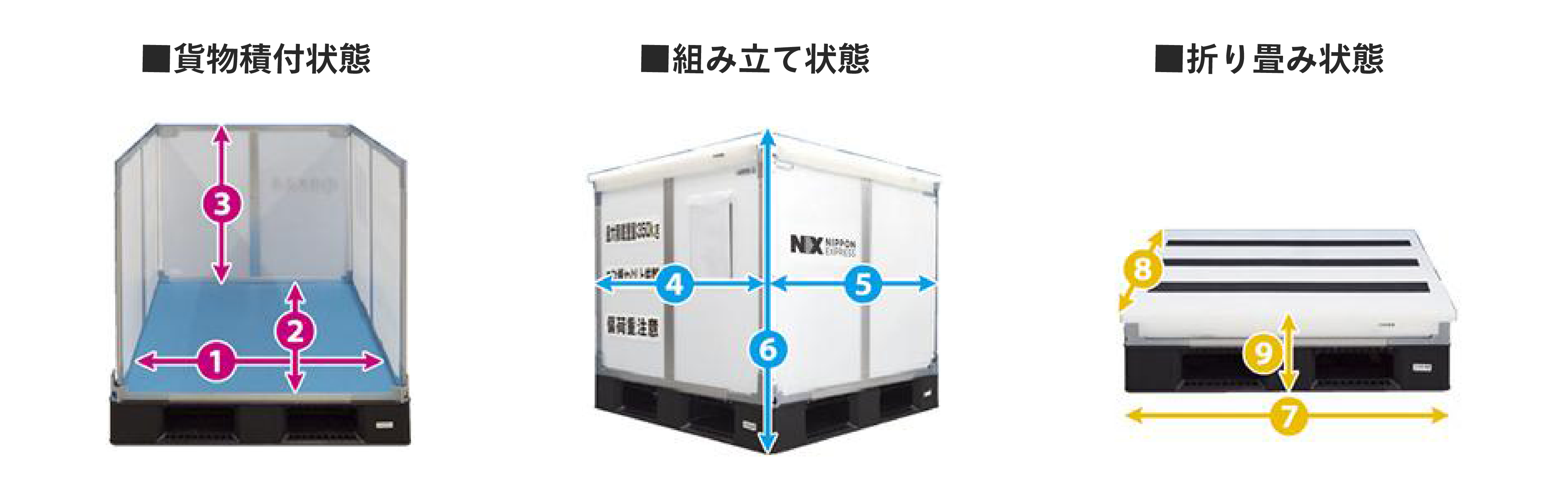 Protect Box Business High-Speed Specifications