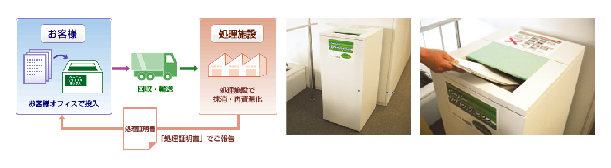Emergency Shipping Support for Semiconductor Service Parts