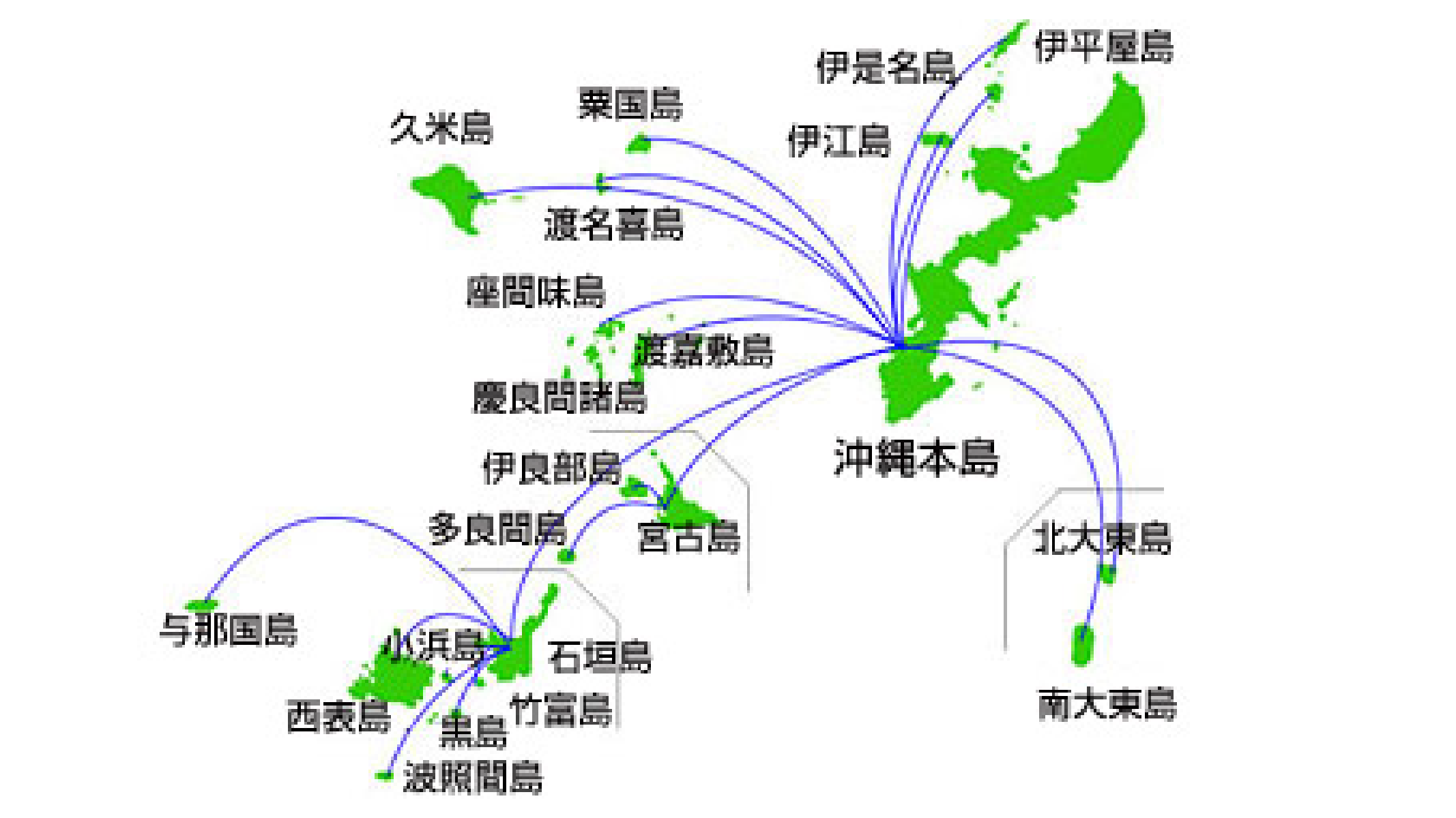 Support for remote islands beyond Okinawa Main Island