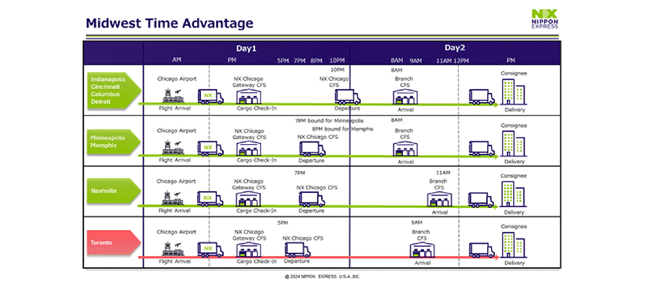 MTA Service Scheme Diagram