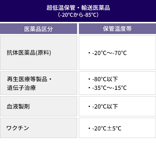 img_low-temperature_04