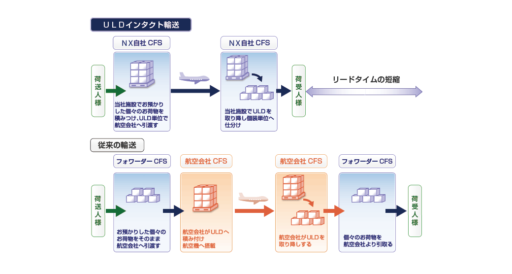 Service Image