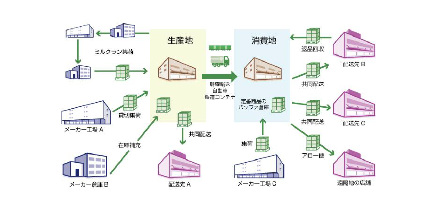 Before (Individual Delivery)