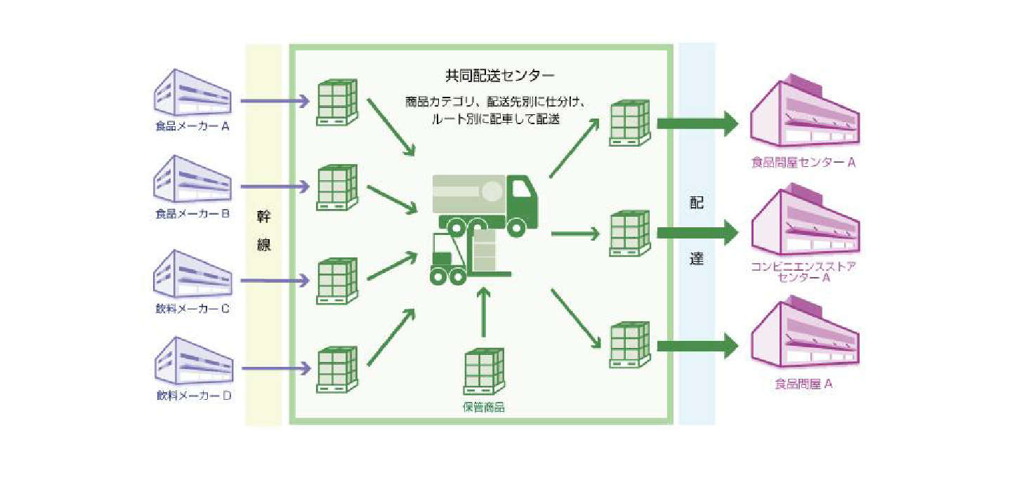 Before (Individual Delivery)