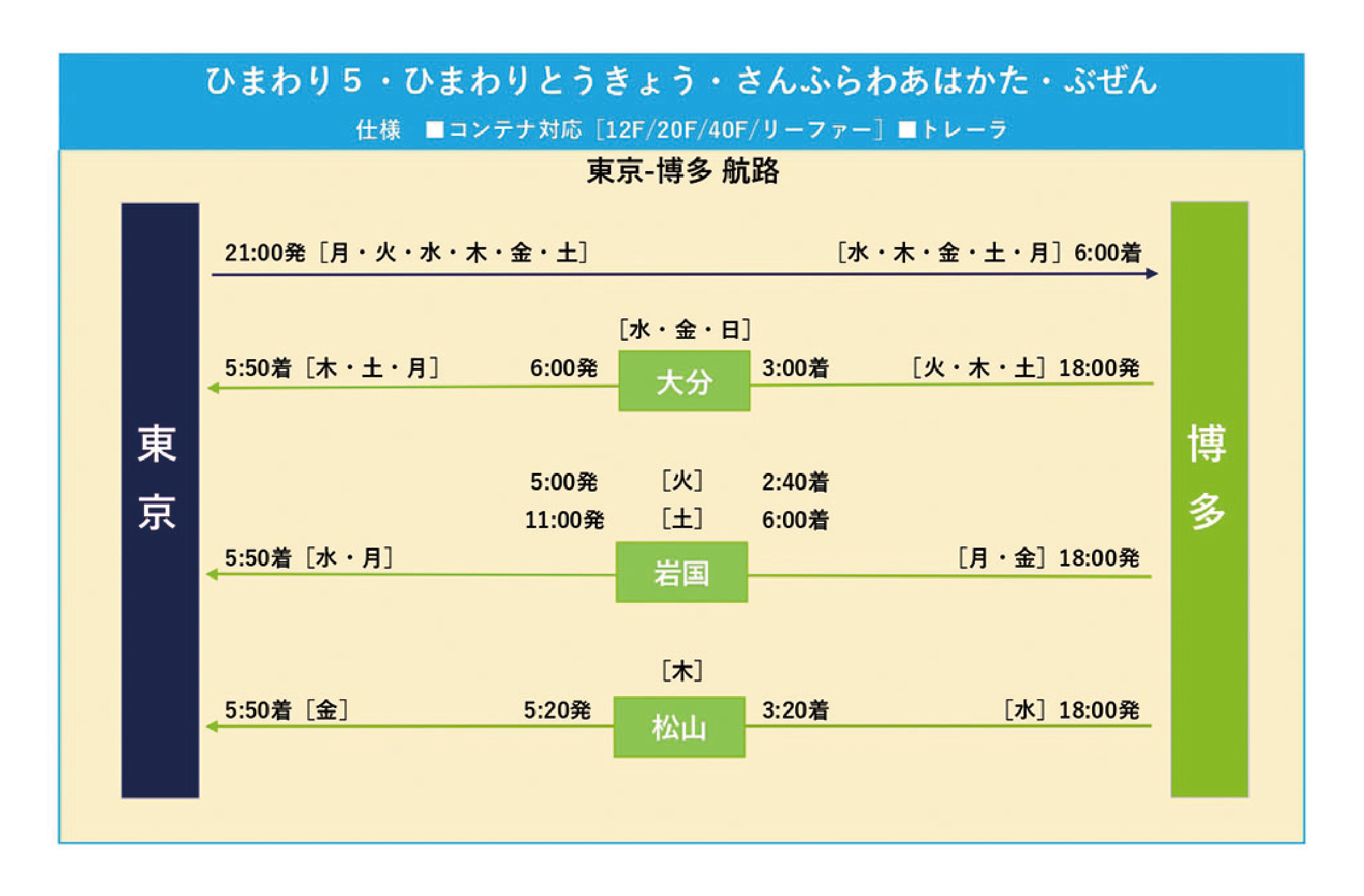 Standard Departure and Arrival Timetable