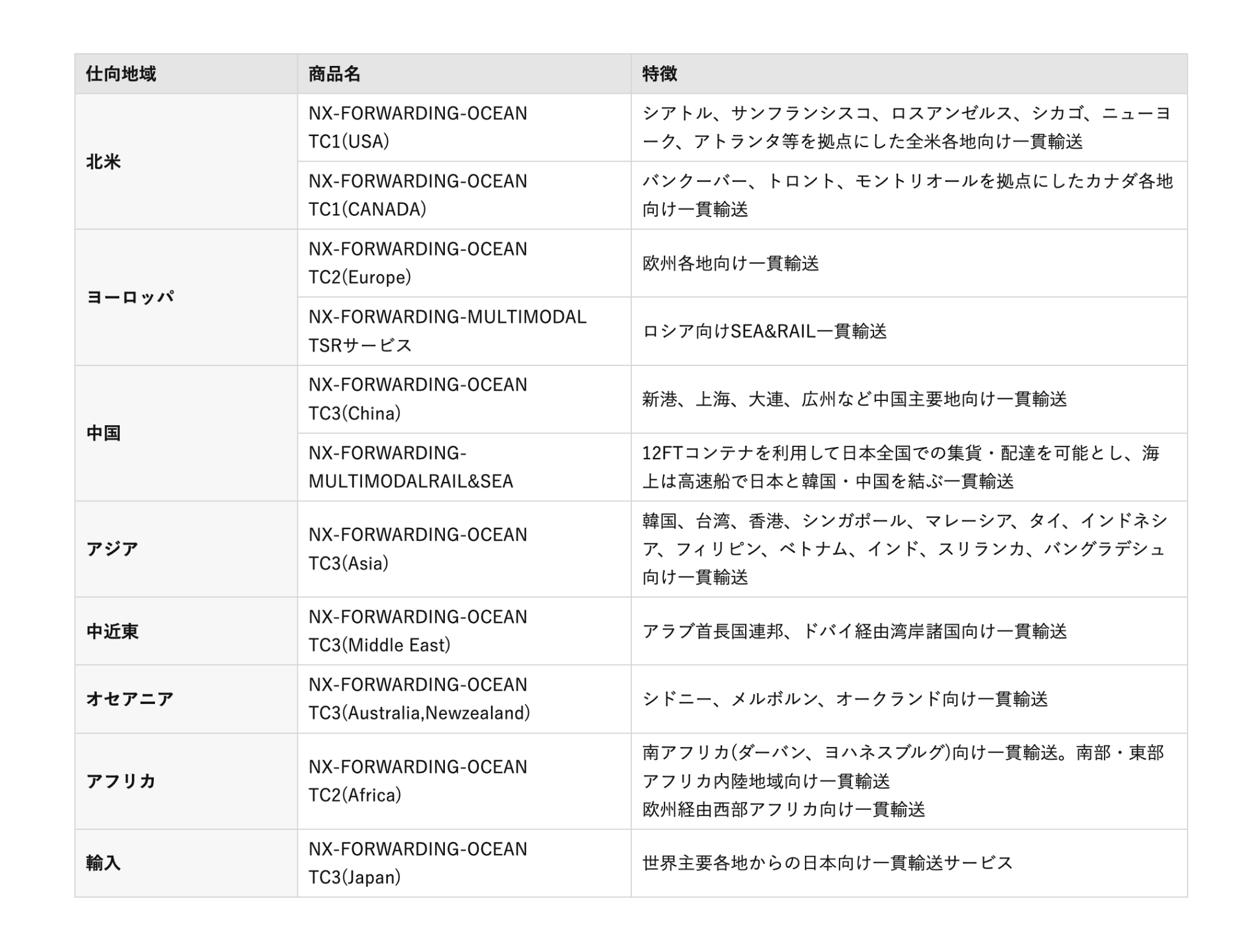 NX OCEAN-BASIC product list