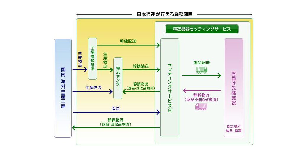 Solution Overview