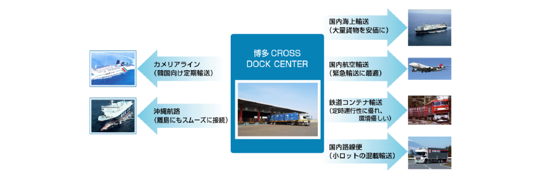 Hakata Port: Connecting Japan and East Asia