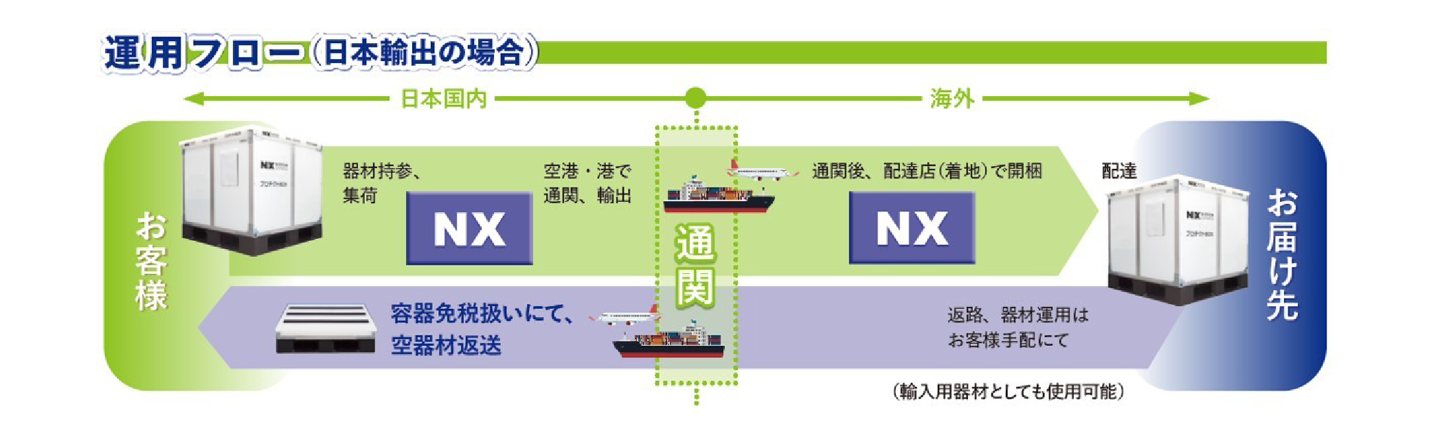 Solution Overview