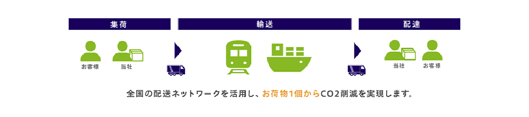 Solution Overview