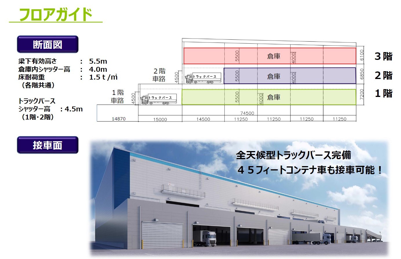 Facility Overview