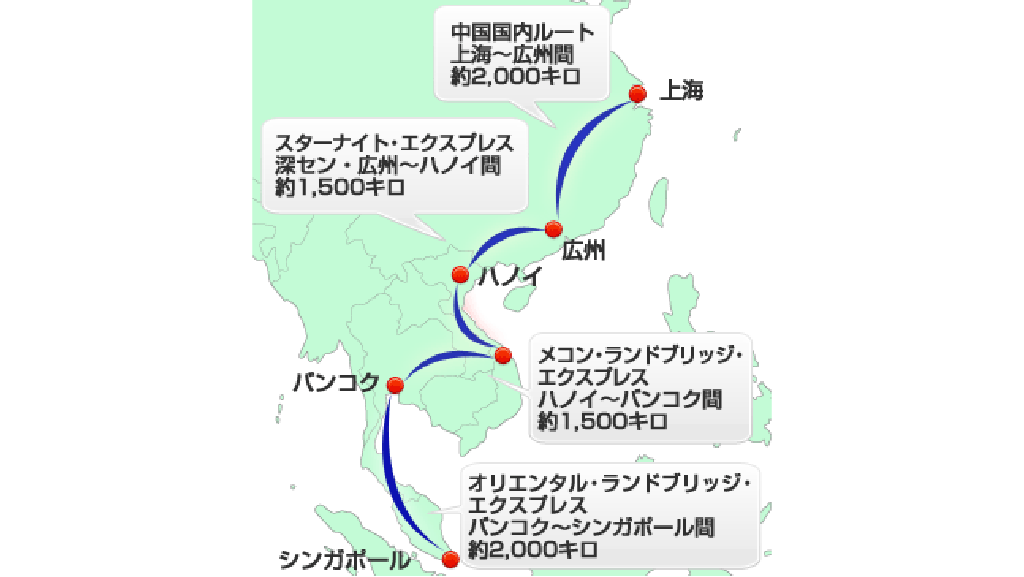 SS7000 Route Network