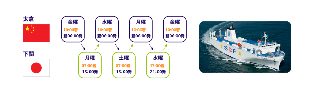 Flight schedule