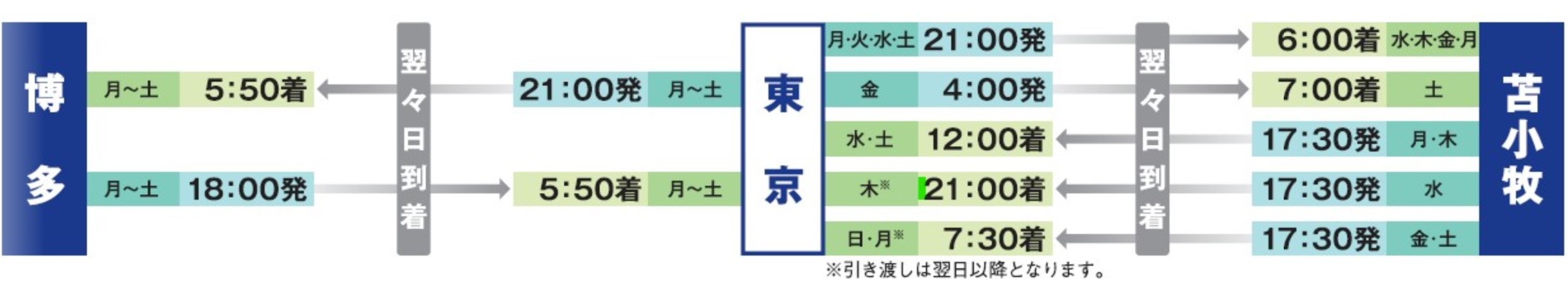 Solution Overview