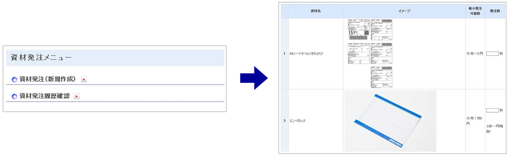 Ordering materials